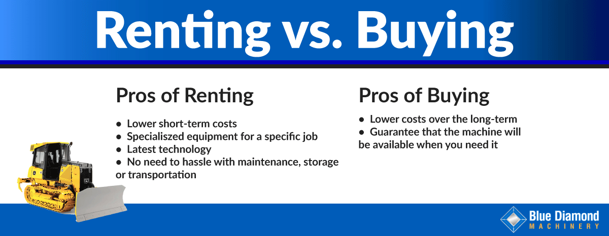 renting versus buying heavy equipment guide