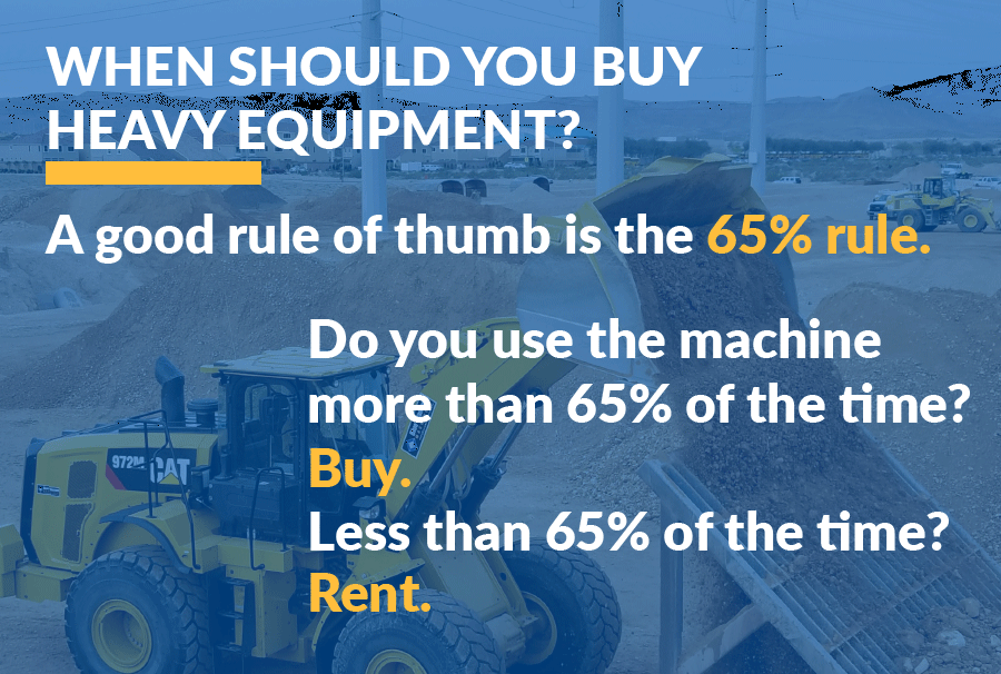 65 percent rule buying guide