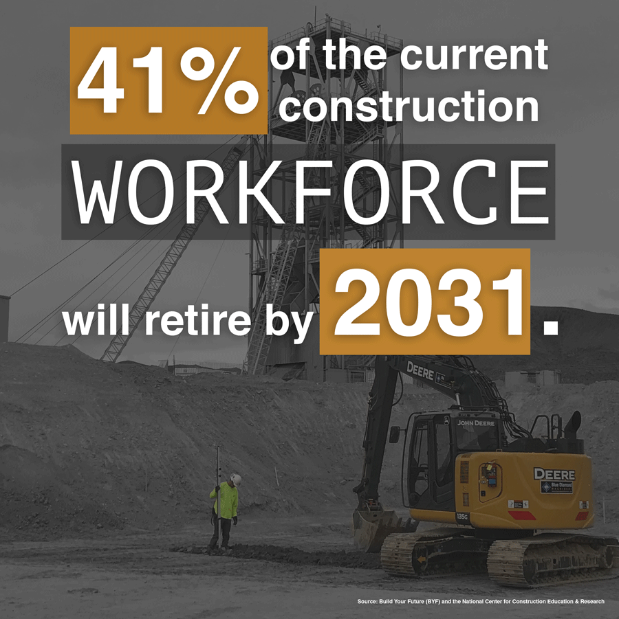 construction workforce statistic