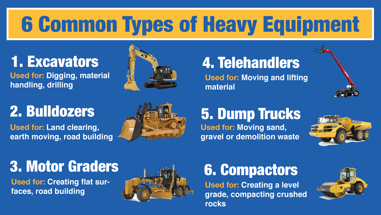 Heavy Equipment Rental