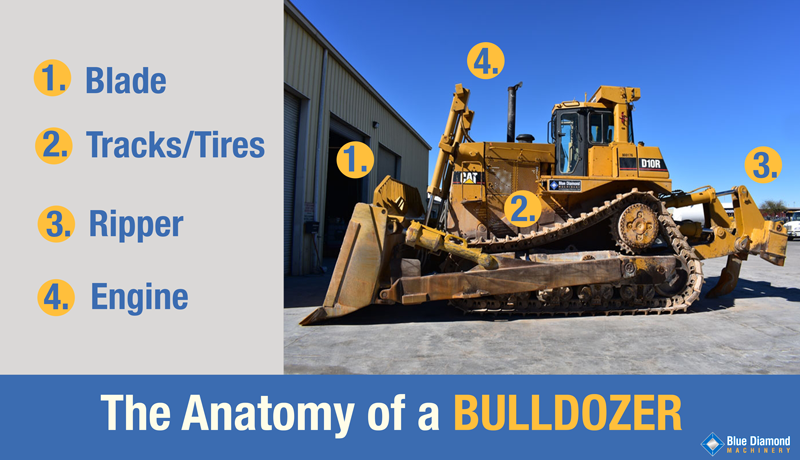 The 3 Most Common Types of Dozers | News | Heavy Metal Equipment & Rentals